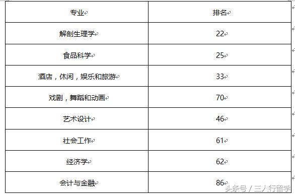 英国知名大学联盟有哪些,英国著名大学和名校