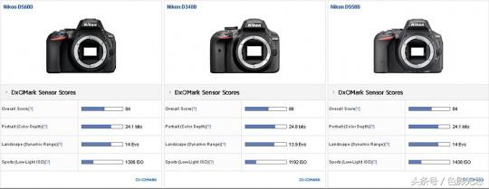 新手值得买apsc画幅的相机吗,画质最好的apsc画幅便携相机