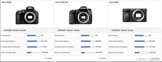 新手值得买apsc画幅的相机吗,画质最好的apsc画幅便携相机