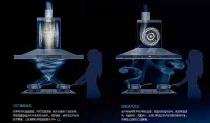 开放式厨房油烟如何处理,开放式厨房油烟处理有哪些方法