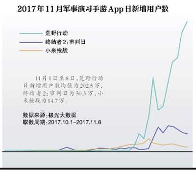 腾讯网易吃鸡商战背后：游戏已成现金牛外挂仍待解