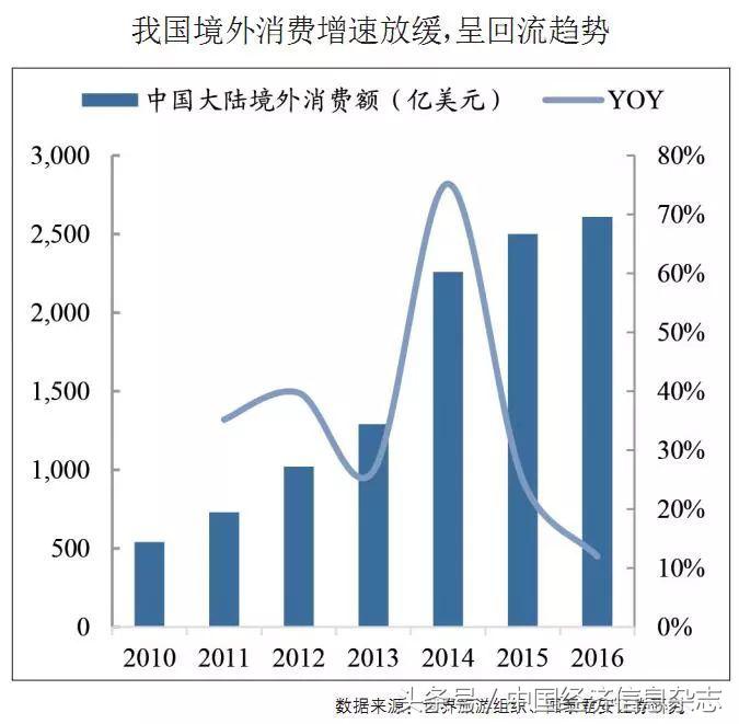 进口关税下调对期货的影响,进口关税提高降低的影响