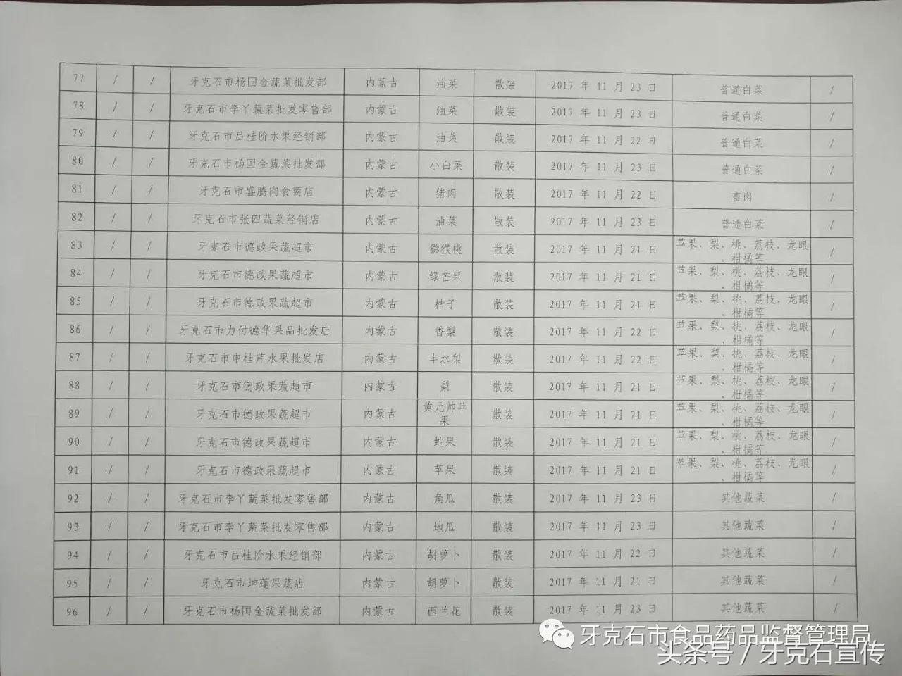 全国抽检食品一览表,317批次食品抽检