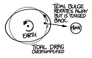 闰秒是怎么测定的,闰秒产生的原因是什么
