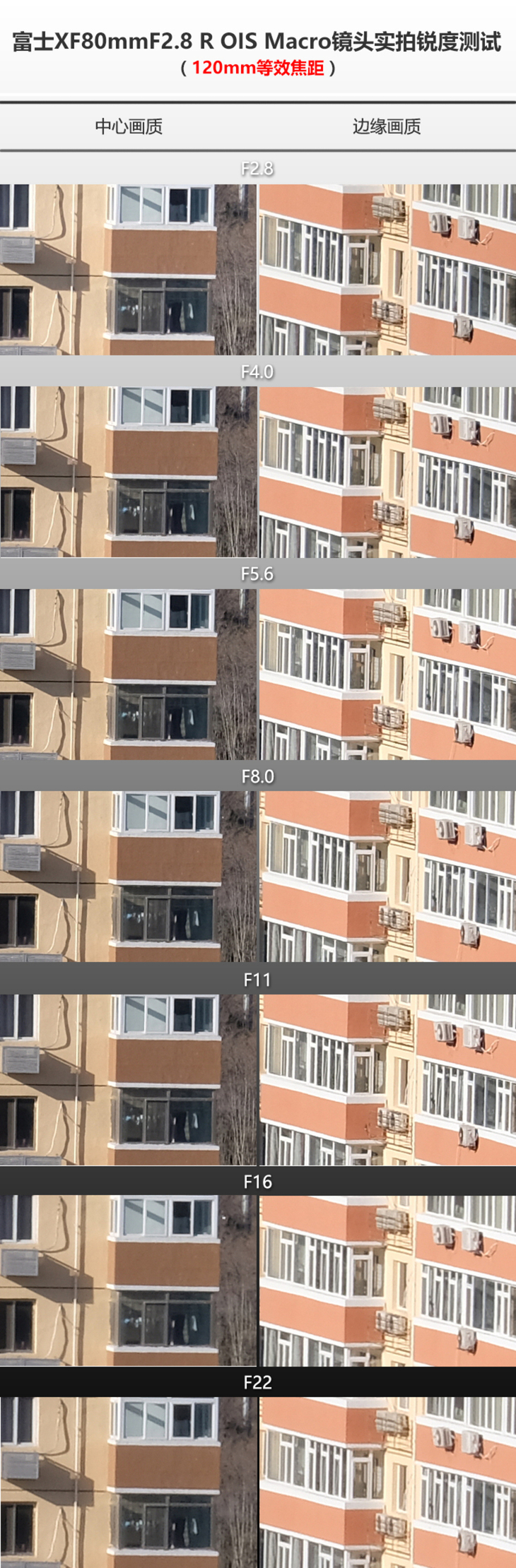 富士xf50mmf2评测,富士xf80mmf2.8