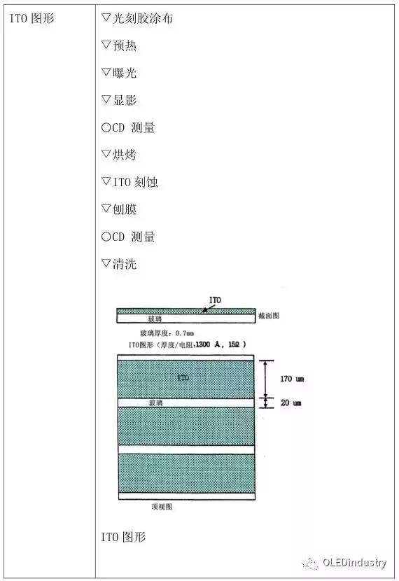 oled材料器件测试,oled器件制造