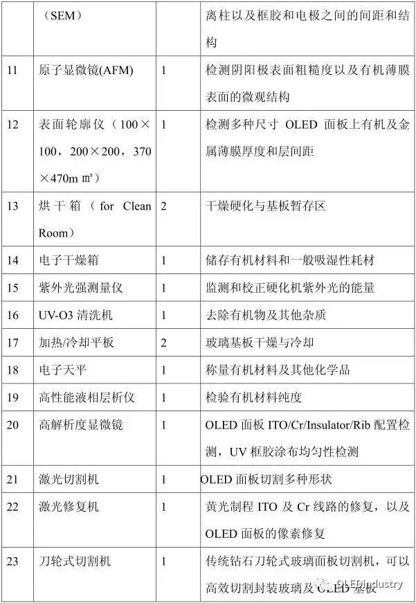 oled材料器件测试,oled器件制造