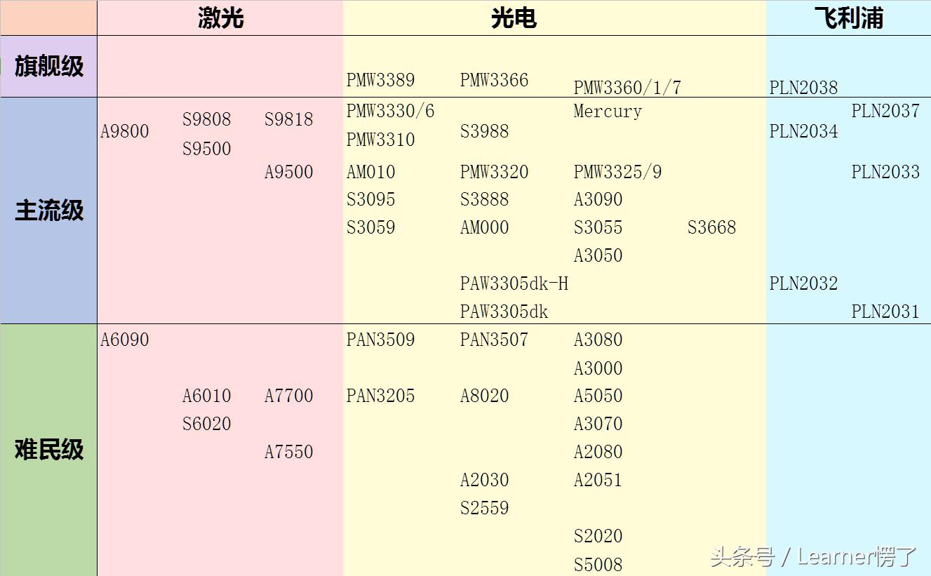 罗技鼠标绝地求生灵敏度,绝地求生雷蛇鼠标灵敏度