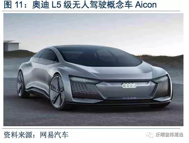 无人驾驶产业新指南,中国无人驾驶深度报告