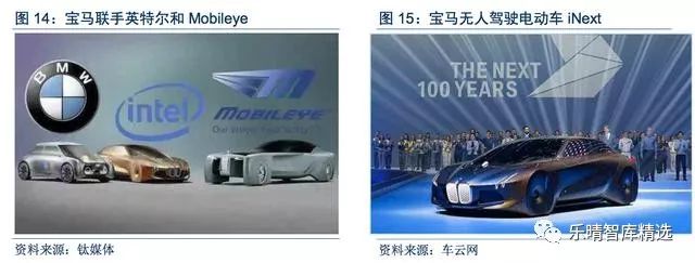 无人驾驶产业新指南,中国无人驾驶深度报告