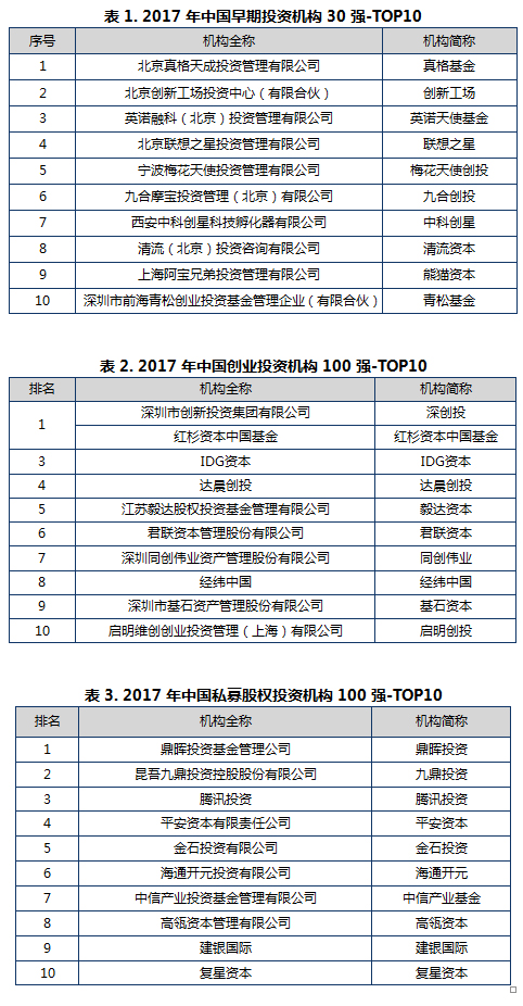 清科私募股权排名,清科2022榜单