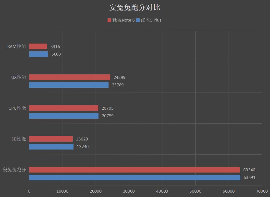 红米5plus测评,红米5plus的优点和不足