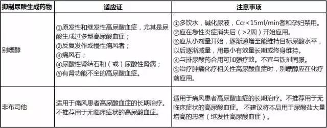 治痛风7味药的方子,痛风糖皮质激素类药物