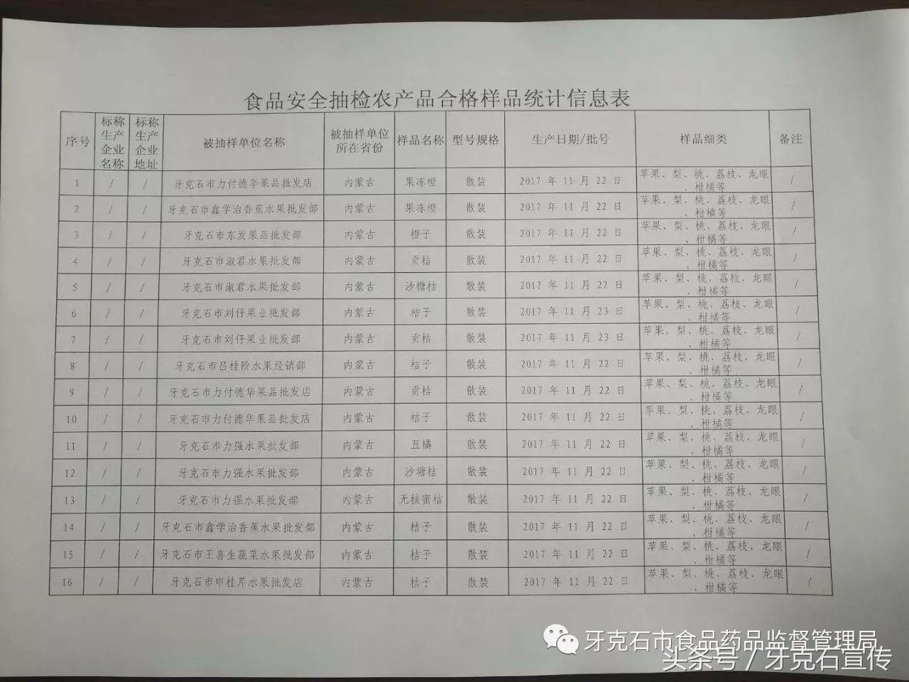 全国抽检食品一览表,317批次食品抽检