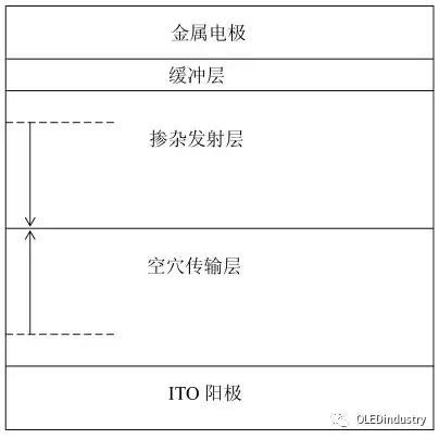 oled材料器件测试,oled器件制造