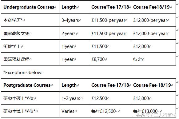 英国知名大学联盟有哪些,英国著名大学和名校