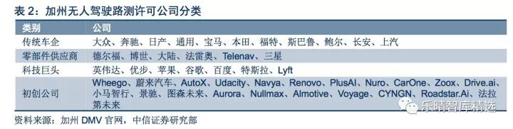 无人驾驶产业新指南,中国无人驾驶深度报告