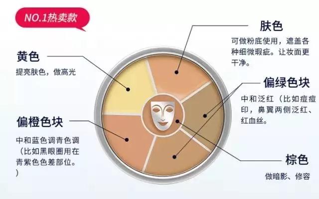 测评100个底妆,干皮大牌底妆真实测评