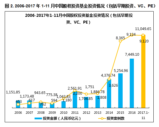 清科私募股权排名,清科2022榜单