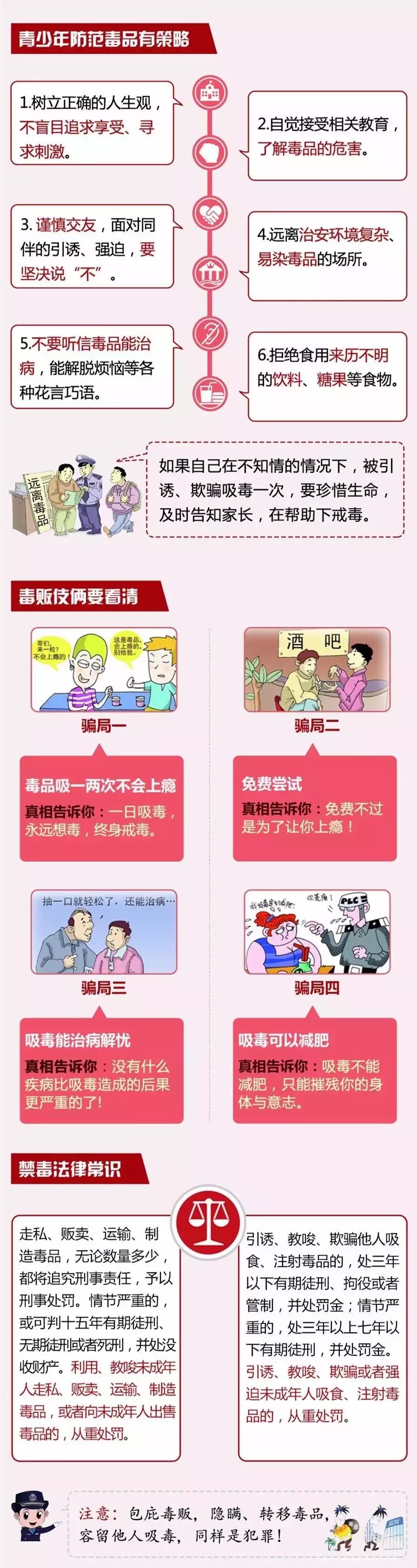 警方破获特大贩毒案190多人落网,城关公安破获一起特大贩毒案