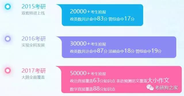 李永乐临阵磨枪，新东方最后三小时，商志传奇小作文考研最后九天