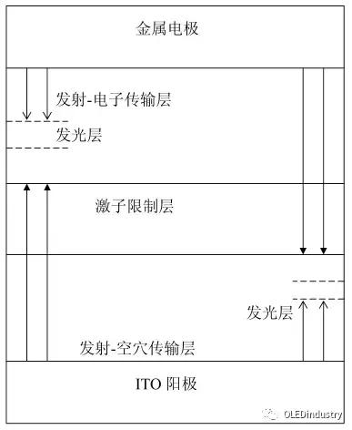 oled材料器件测试,oled器件制造
