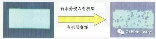 oled材料器件测试,oled器件制造