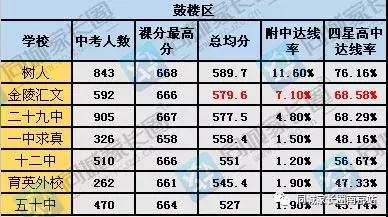 金陵汇文排名200名能上哪个高中,金陵汇文家长