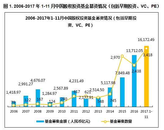 清科私募股权排名,清科2022榜单