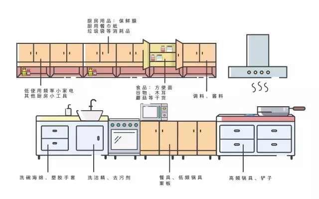 开放式厨房油烟如何处理,开放式厨房油烟处理有哪些方法