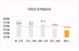 lolez最新符文天赋出装,LOLEZ天赋加点
