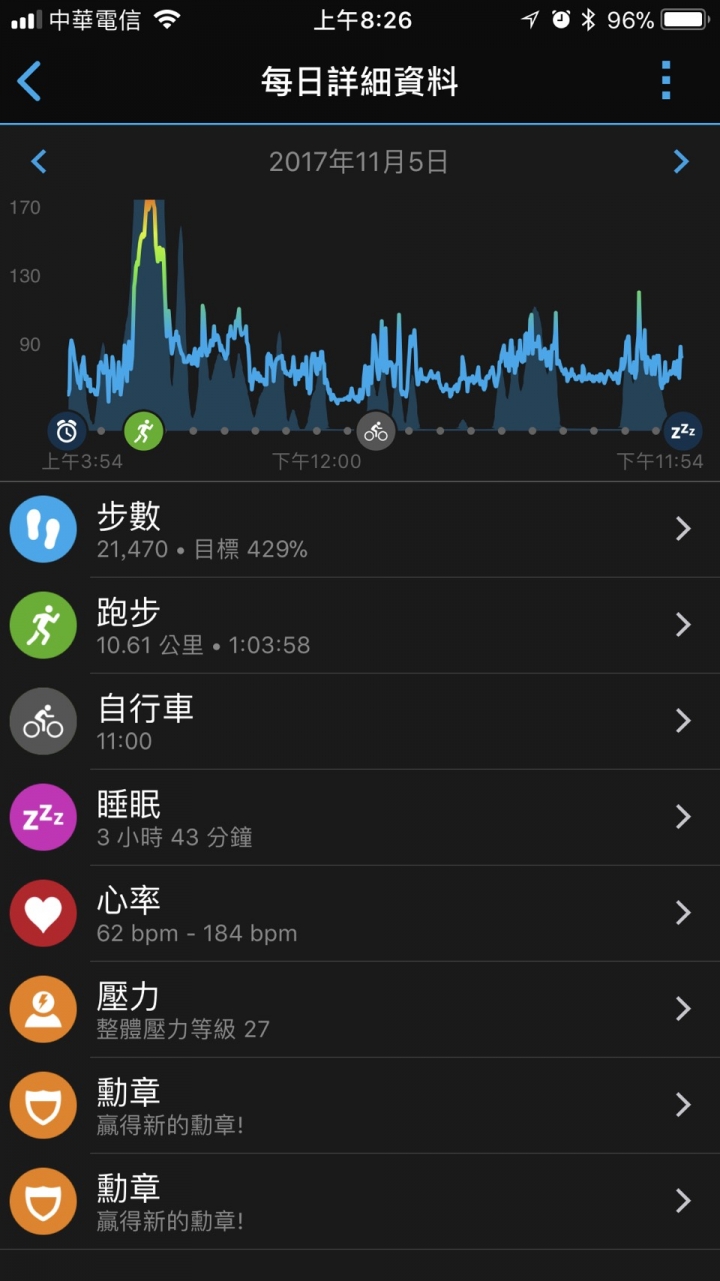 比水鬼高级的手表,garmin佳明255智能运动手表
