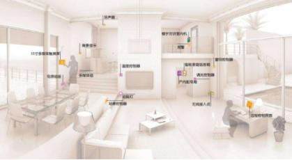 海尔地产最新项目,青岛市海尔地产云玺