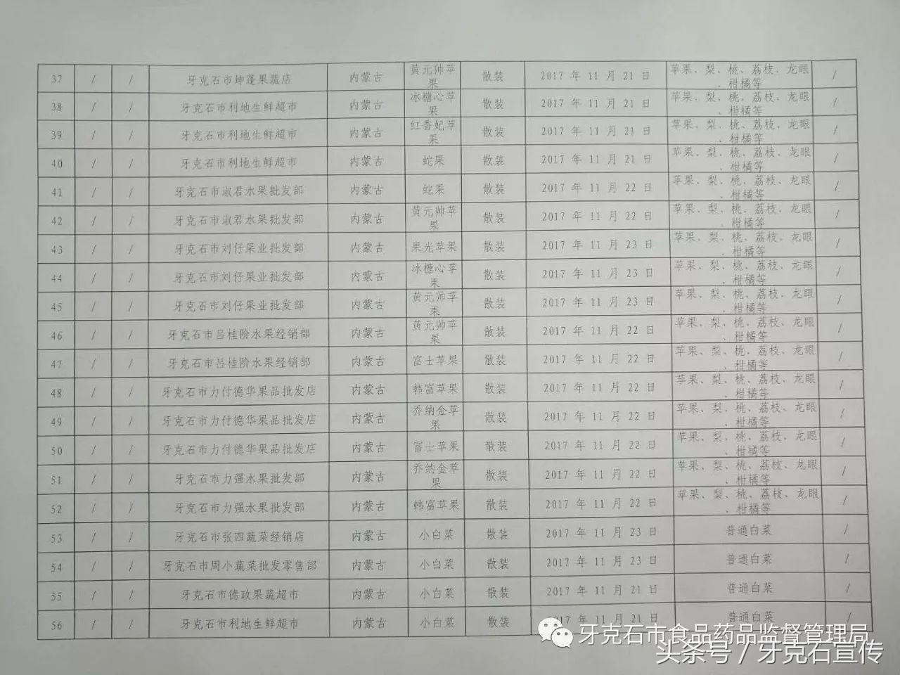 全国抽检食品一览表,317批次食品抽检