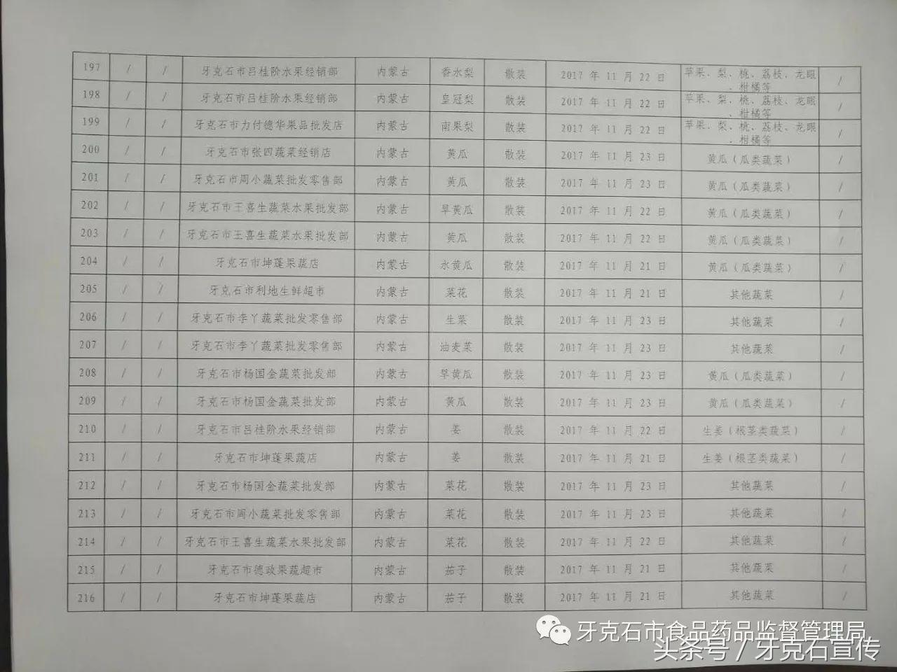 全国抽检食品一览表,317批次食品抽检
