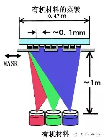 oled材料器件测试,oled器件制造