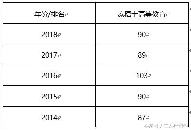英国知名大学联盟有哪些,英国著名大学和名校