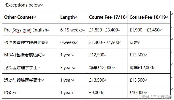 英国知名大学联盟有哪些,英国著名大学和名校