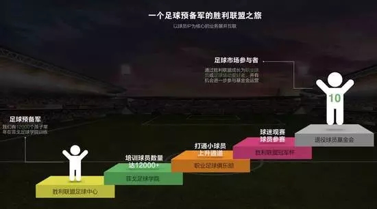 胜利联盟多地院校停课、负责人消失,火热体育培训迎来严峻挑战
