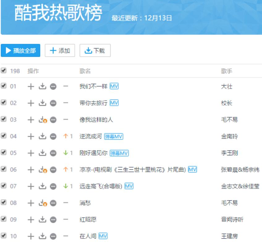 霸榜各大音乐*放播**平台快手俨然已成网络神曲孵化器