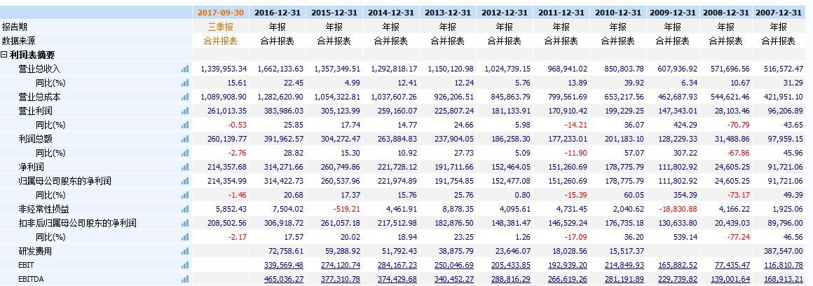 繁华不在，洛阳玻璃问题出在哪儿？