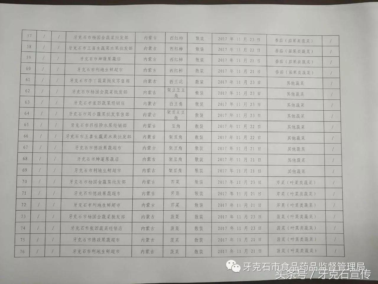 全国抽检食品一览表,317批次食品抽检