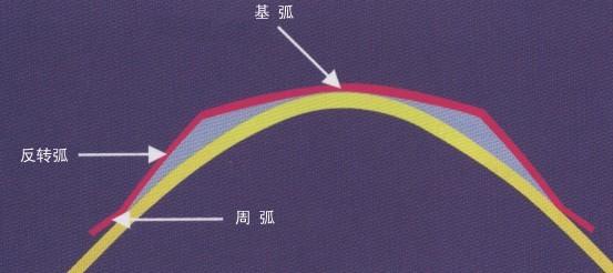 近视眼100度可以矫正吗,眼睛近视还有矫正的必要吗