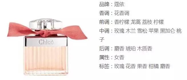 9款经典大牌香水,9款令男生魅力爆棚的男士香水