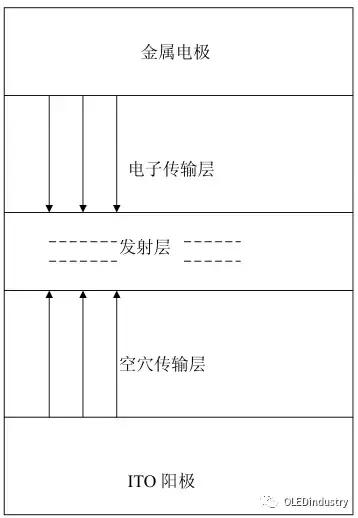 oled材料器件测试,oled器件制造