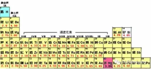 oled材料器件测试,oled器件制造
