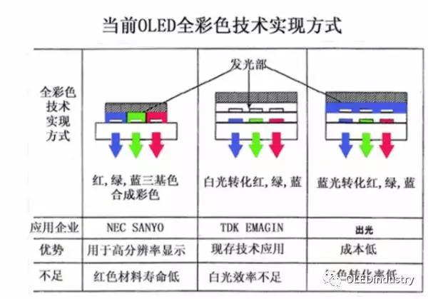 oled材料器件测试,oled器件制造