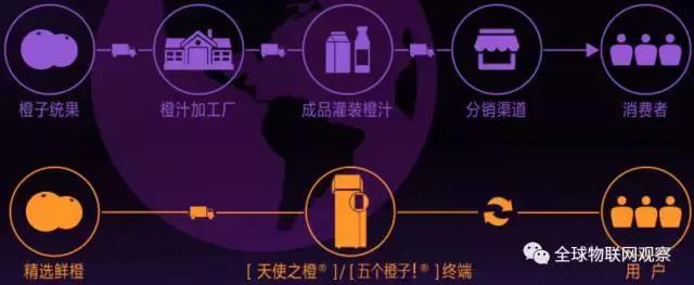 自动售货机新零售风口,自动售货机什么商业模式