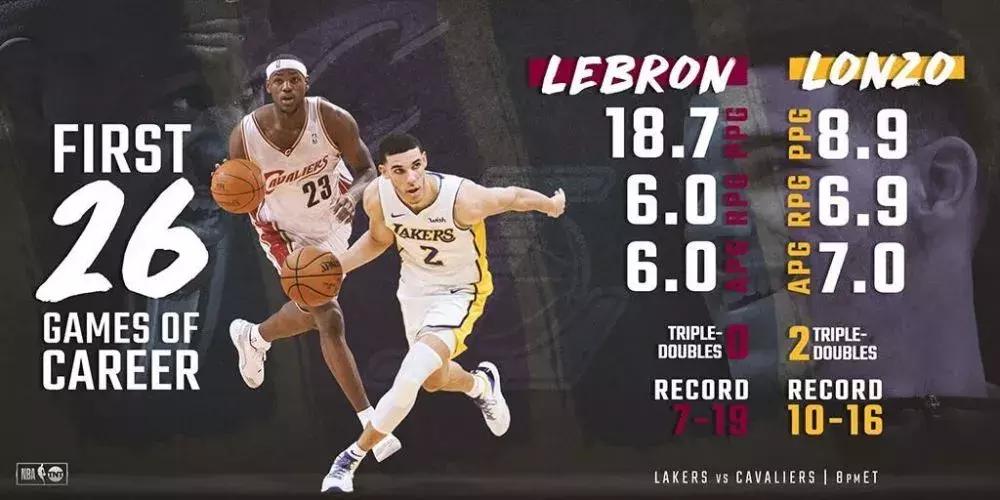 詹姆斯三双击败步行者,詹姆斯三双击败鹈鹕