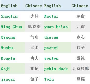 四六级常见问题,四六级考试急救技巧